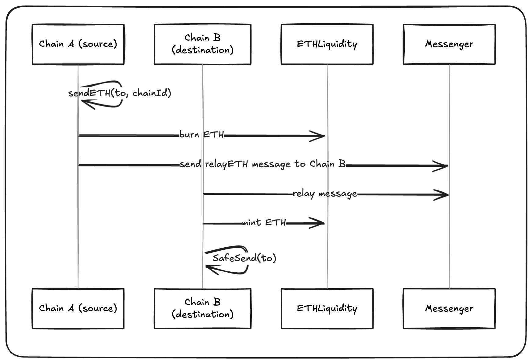 diagram-1
