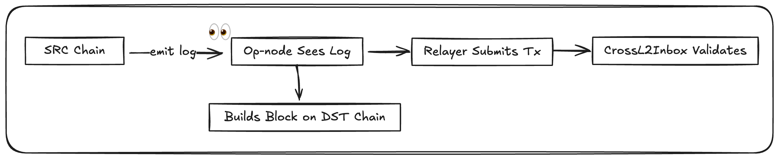 diagram-2