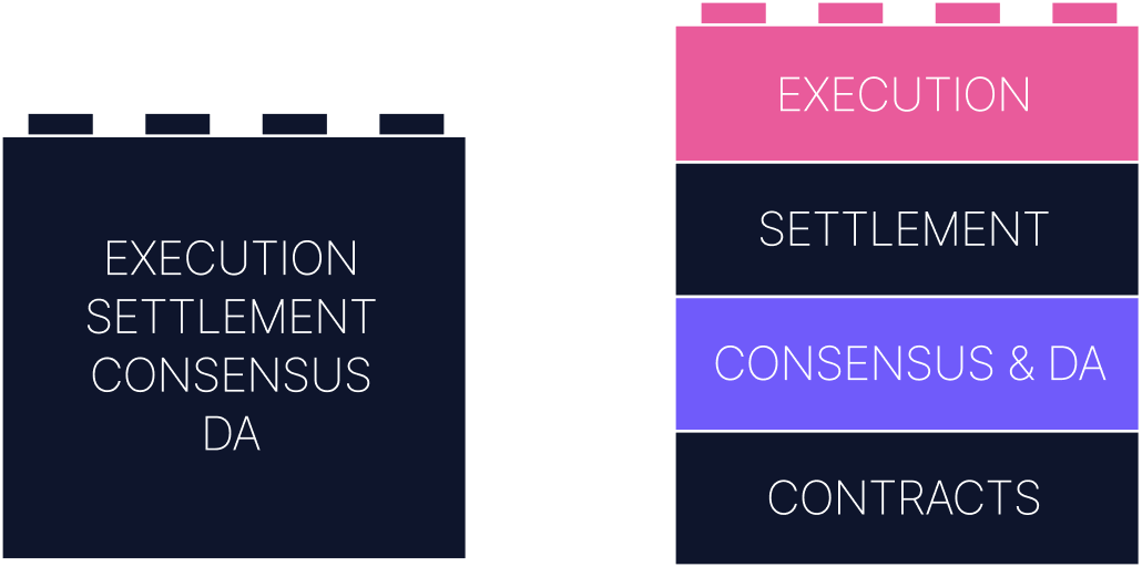 modularity.png