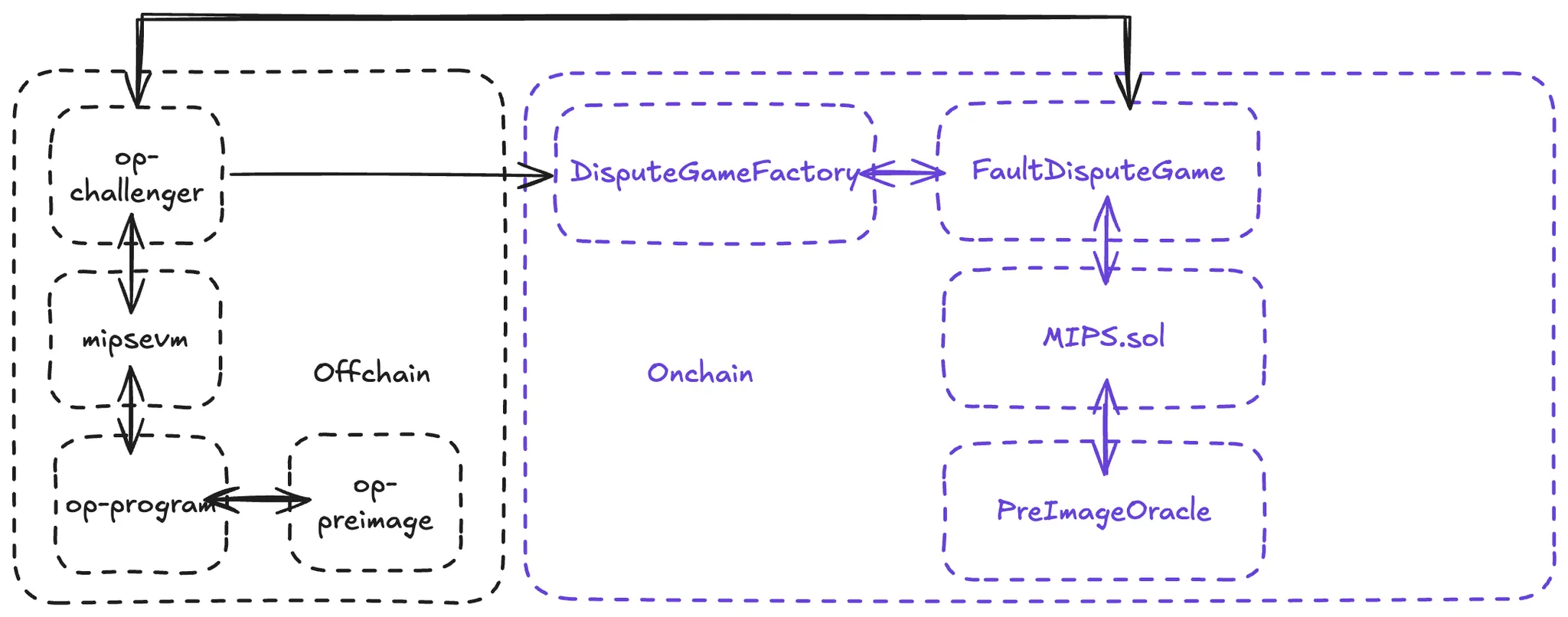 onchain-offchain.png